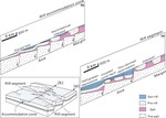 Impact of normal faulting and pre‐rift salt tectonics on the structural style of salt‐influenced rifts: the Late Jurassic Norwegian Central Graben, North Sea