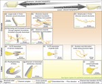 Turbidites, Topography and Tectonics: Evolution of Submarine Channel-lobe Systems in the Salt-influenced Kwanza Basin, offshore Angola