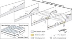 Response of unconfined turbidity current to normal‐fault topography
